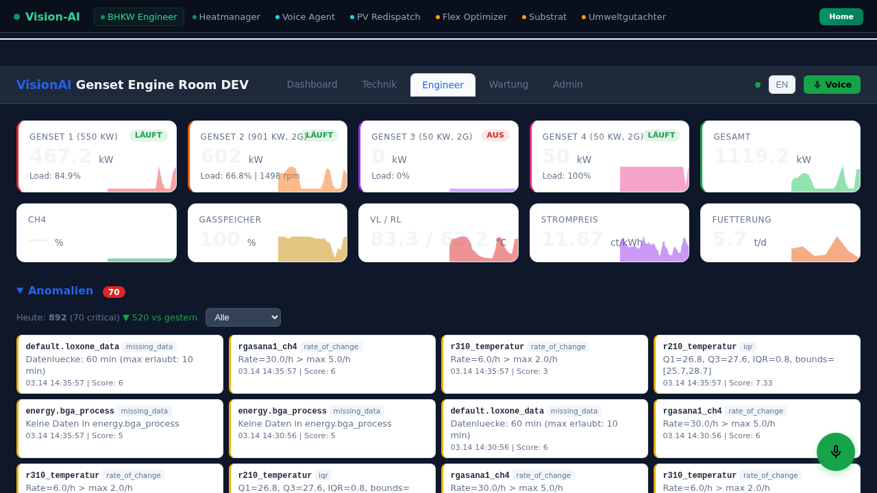 Fernüberwachung BHKW: Wartung, Lebensdauer & Strombörse — für Blockheizkraftwerke — Dashboard-Übersicht