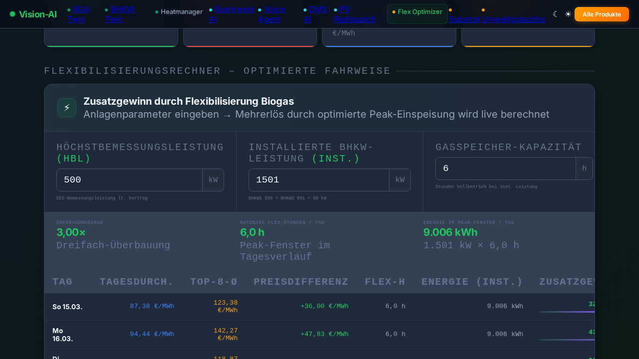 BHKW Flexibilisierung & Wirtschaftlichkeit: Fahrplan nach EPEX-Börsenpreis (KWKG) — Anlagen-Detailansicht