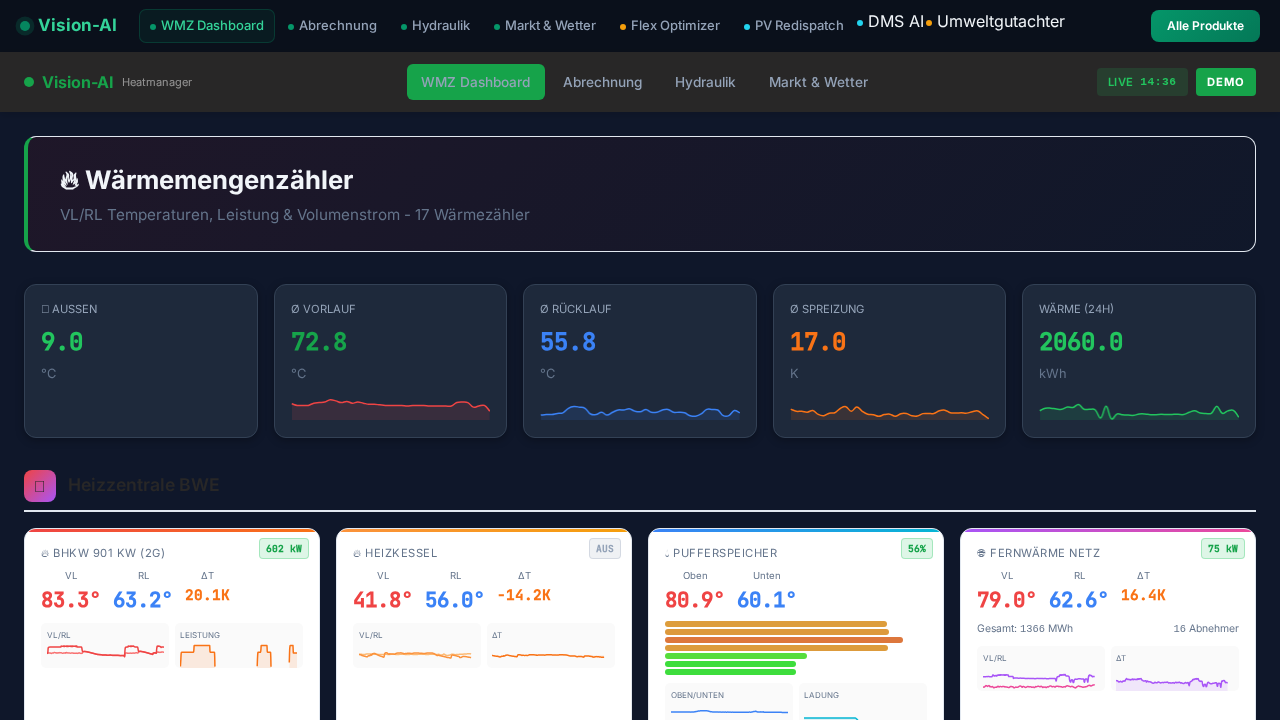 Wärmenetz Manager — Dashboard-Ansicht